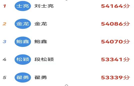 康宝党支部开展“学习强国”赛积分主题党日活动